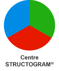 Centre Structogram